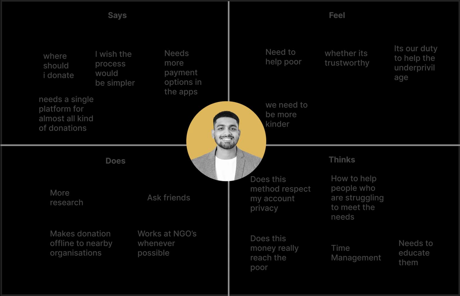 Empathy map for the two donor personas