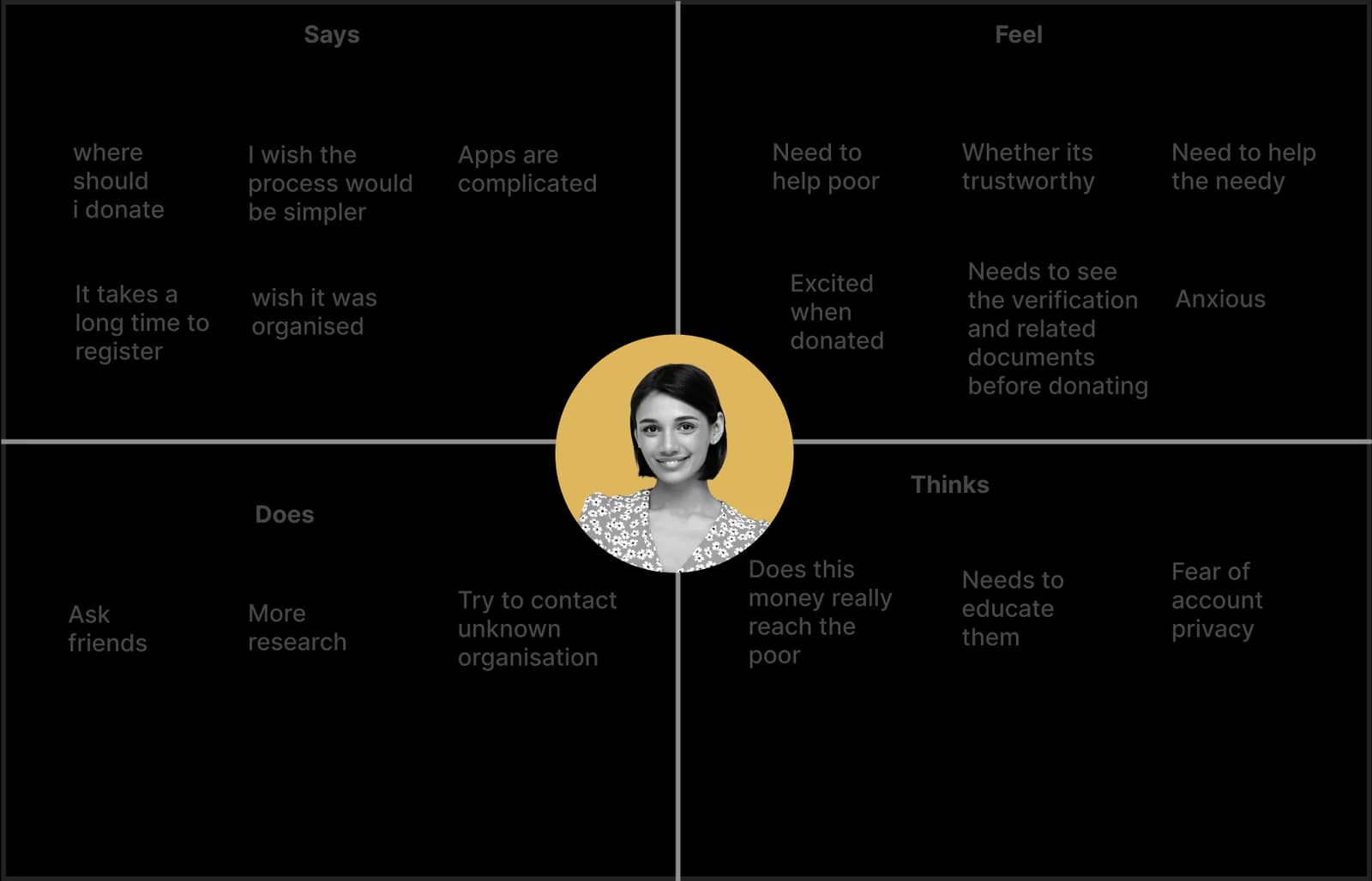 Empathy map for the two donor personas
