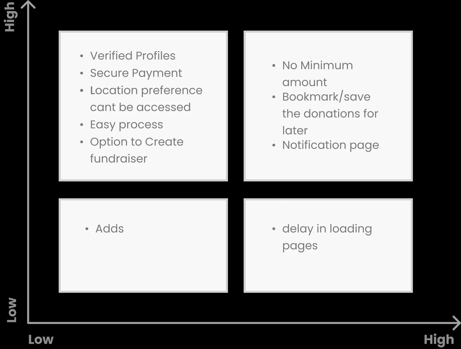 Feature prioritisation matrix