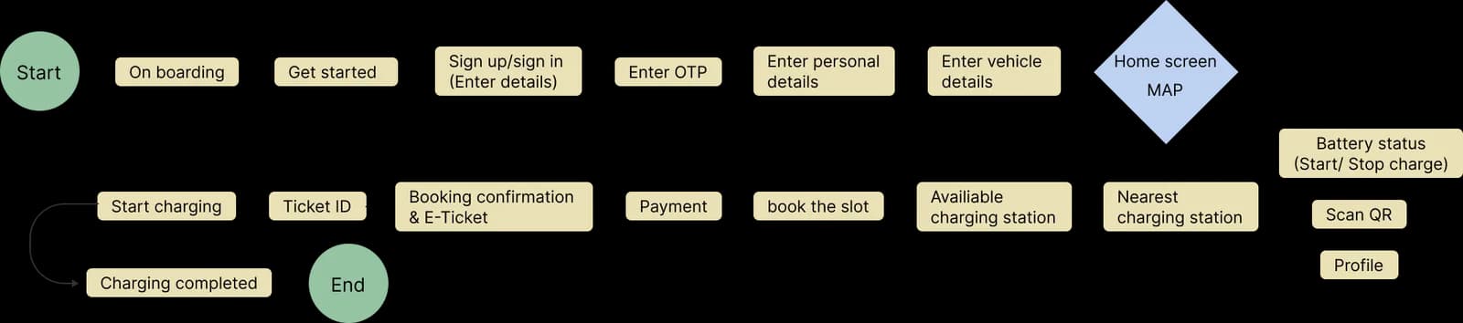 VolterGo user task flow